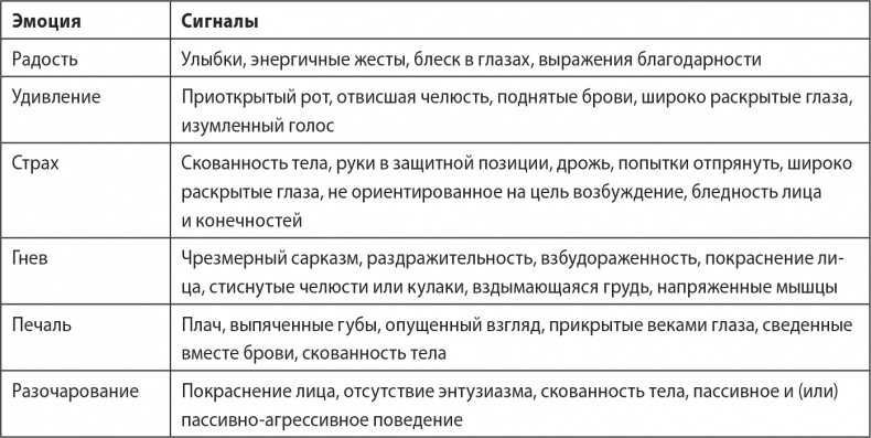 Иллюстрация к книге — Надежная база. Лидерство для руководителей высшего звена [i_024.jpg]