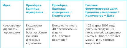 Иллюстрация к книге — Тайм-менеджмент в два счета [_02.jpg]