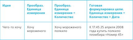 Иллюстрация к книге — Тайм-менеджмент в два счета [_03.jpg]