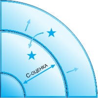 Иллюстрация к книге — Тайм-менеджмент в два счета [_05.jpg]