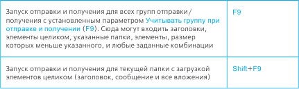 Иллюстрация к книге — Тайм-менеджмент в два счета [_100.jpg]