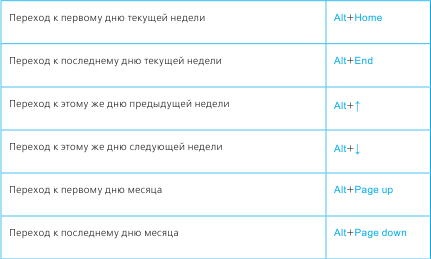 Иллюстрация к книге — Тайм-менеджмент в два счета [_101.jpg]