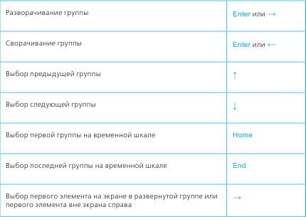 Иллюстрация к книге — Тайм-менеджмент в два счета [_102.jpg]