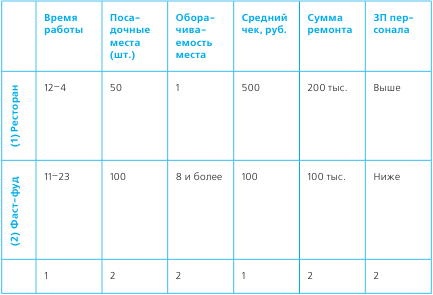 Иллюстрация к книге — Тайм-менеджмент в два счета [_11.jpg]