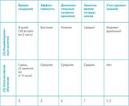 Иллюстрация к книге — Тайм-менеджмент в два счета [_14.jpg]