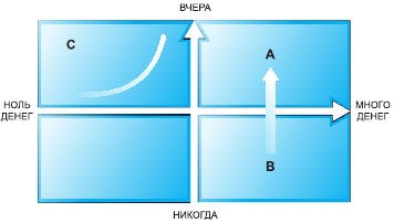 Иллюстрация к книге — Тайм-менеджмент в два счета [_15.jpg]
