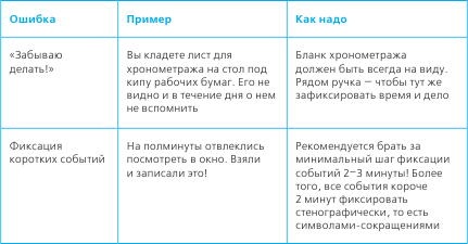 Иллюстрация к книге — Тайм-менеджмент в два счета [_18.jpg]