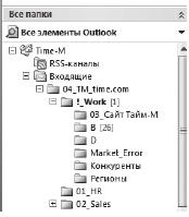Иллюстрация к книге — Тайм-менеджмент в два счета [_20.jpg]