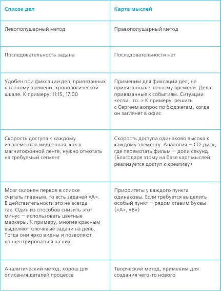 Иллюстрация к книге — Тайм-менеджмент в два счета [_22.jpg]
