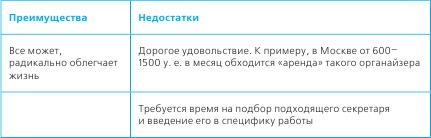 Иллюстрация к книге — Тайм-менеджмент в два счета [_24.jpg]