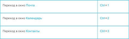 Иллюстрация к книге — Тайм-менеджмент в два счета [_96.jpg]