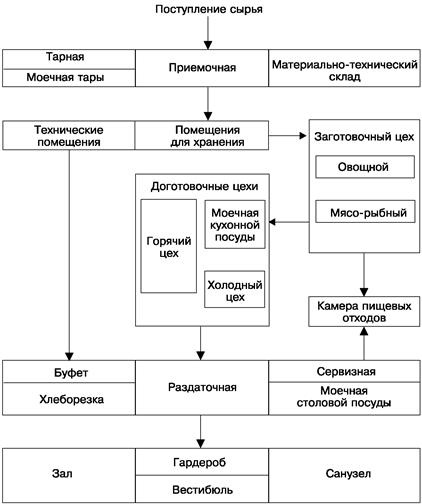 Иллюстрация к книге — Купить ресторан. Продать ресторан. От создания к продаже [i_005.jpg]