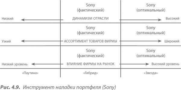 Иллюстрация к книге — Преимущество сетей. Как извлечь максимальную пользу из альянсов и партнерских отношений [i_039.jpg]