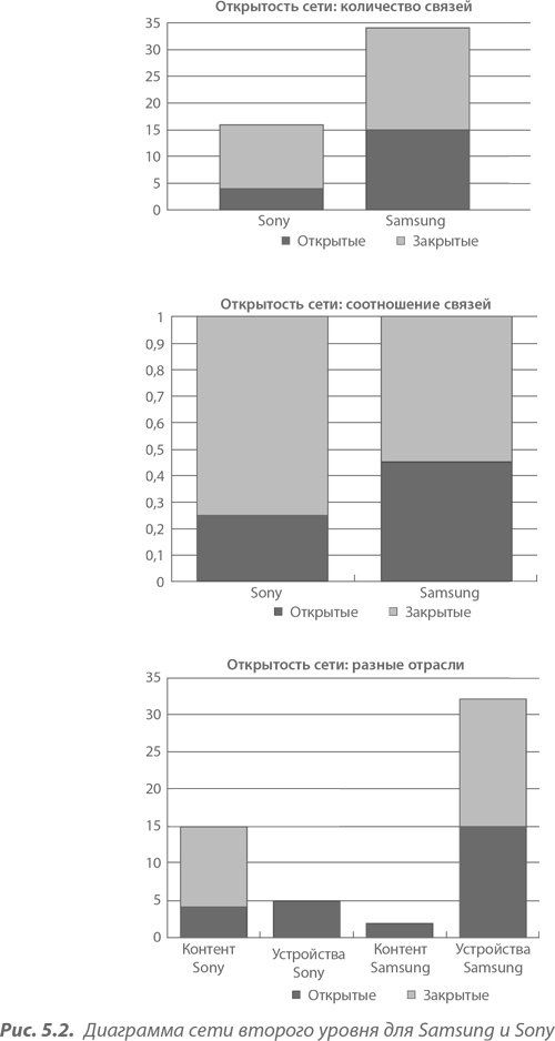 Иллюстрация к книге — Преимущество сетей. Как извлечь максимальную пользу из альянсов и партнерских отношений [i_041.jpg]