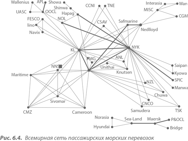 Иллюстрация к книге — Преимущество сетей. Как извлечь максимальную пользу из альянсов и партнерских отношений [i_049.jpg]