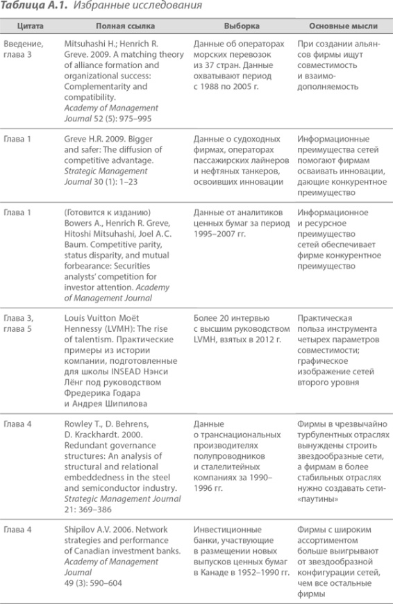 Иллюстрация к книге — Преимущество сетей. Как извлечь максимальную пользу из альянсов и партнерских отношений [i_057.jpg]