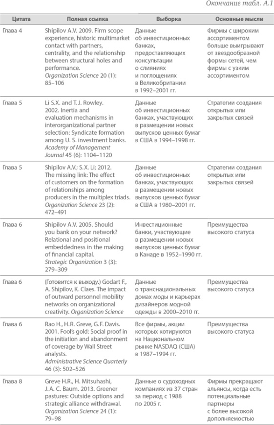 Иллюстрация к книге — Преимущество сетей. Как извлечь максимальную пользу из альянсов и партнерских отношений [i_058.jpg]