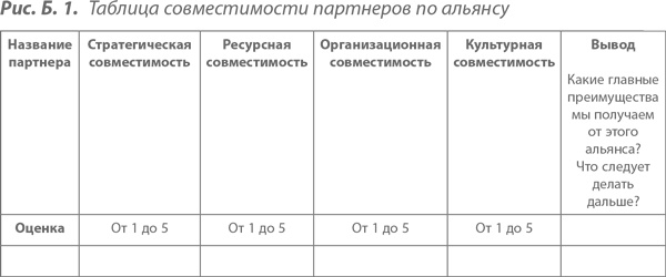 Иллюстрация к книге — Преимущество сетей. Как извлечь максимальную пользу из альянсов и партнерских отношений [i_074.jpg]