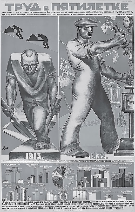 Иллюстрация к книге — Сможет ли Россия конкурировать? История инноваций в царской, советской и современной России [i_010.jpg]