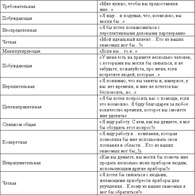 Иллюстрация к книге — Великолепный нетворкинг. Что нужно знать, делать и говорить, чтобы построить блестящую сеть деловых контактов [_4.jpg]