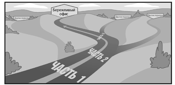 Иллюстрация к книге — Бережливый офис. Устранение потерь времени и денег [i_044.jpg]