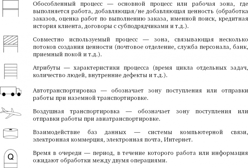 Иллюстрация к книге — Бережливый офис. Устранение потерь времени и денег [i_062.jpg]