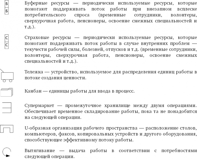 Иллюстрация к книге — Бережливый офис. Устранение потерь времени и денег [i_066.jpg]