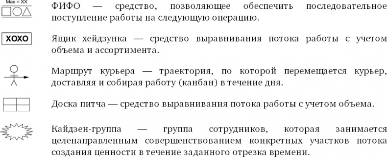 Иллюстрация к книге — Бережливый офис. Устранение потерь времени и денег [i_067.jpg]