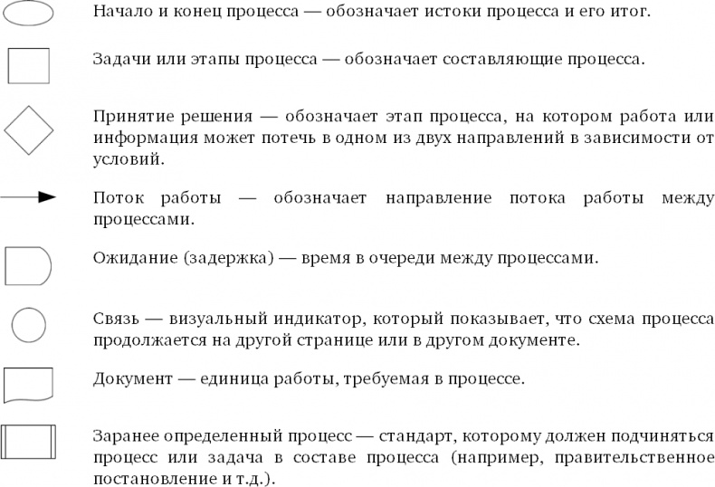 Иллюстрация к книге — Бережливый офис. Устранение потерь времени и денег [i_068.jpg]