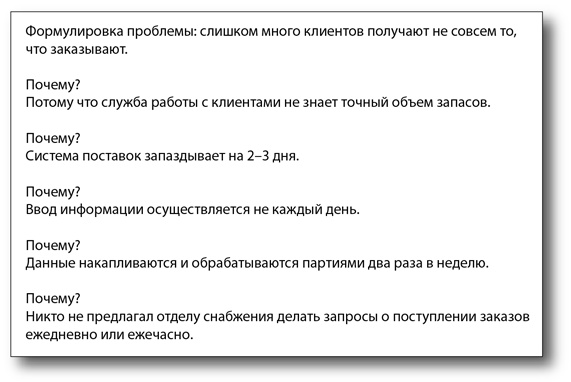 Иллюстрация к книге — Бережливый офис. Устранение потерь времени и денег [i_075.jpg]
