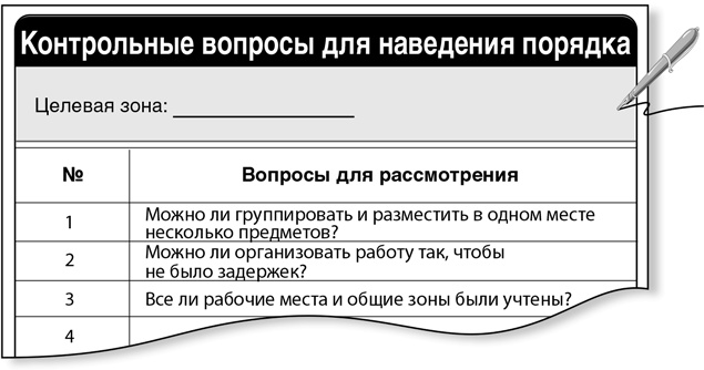 Иллюстрация к книге — Бережливый офис. Устранение потерь времени и денег [i_091.jpg]