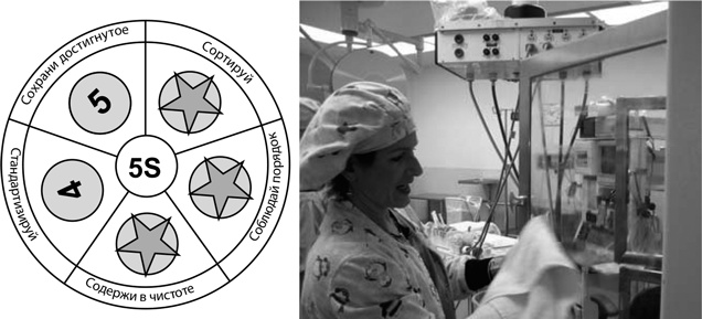 Иллюстрация к книге — Бережливый офис. Устранение потерь времени и денег [i_094.jpg]