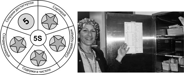 Иллюстрация к книге — Бережливый офис. Устранение потерь времени и денег [i_096.jpg]