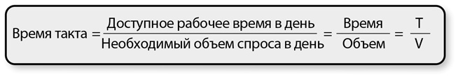 Иллюстрация к книге — Бережливый офис. Устранение потерь времени и денег [i_101.jpg]