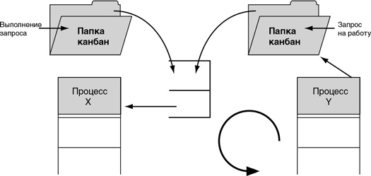 Иллюстрация к книге — Бережливый офис. Устранение потерь времени и денег [i_126.jpg]