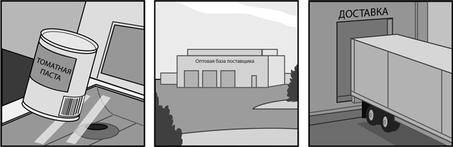 Иллюстрация к книге — Бережливый офис. Устранение потерь времени и денег [i_127.jpg]