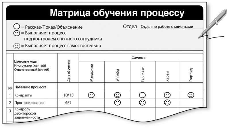 Иллюстрация к книге — Бережливый офис. Устранение потерь времени и денег [i_155.jpg]