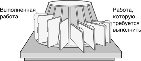 Иллюстрация к книге — Бережливый офис. Устранение потерь времени и денег [i_164.jpg]