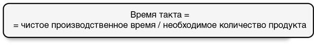 Иллюстрация к книге — Бережливый офис. Устранение потерь времени и денег [i_175.jpg]