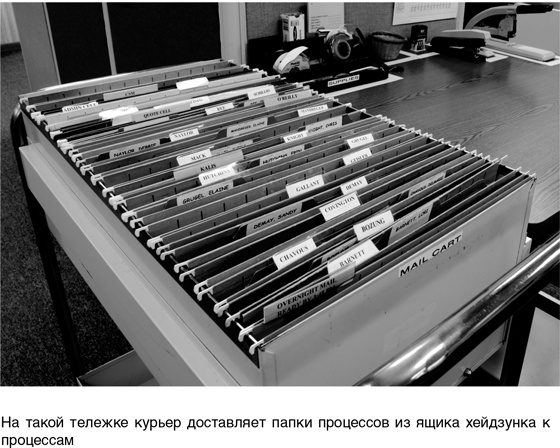 Иллюстрация к книге — Бережливый офис. Устранение потерь времени и денег [i_179.jpg]