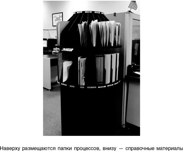 Иллюстрация к книге — Бережливый офис. Устранение потерь времени и денег [i_180.jpg]