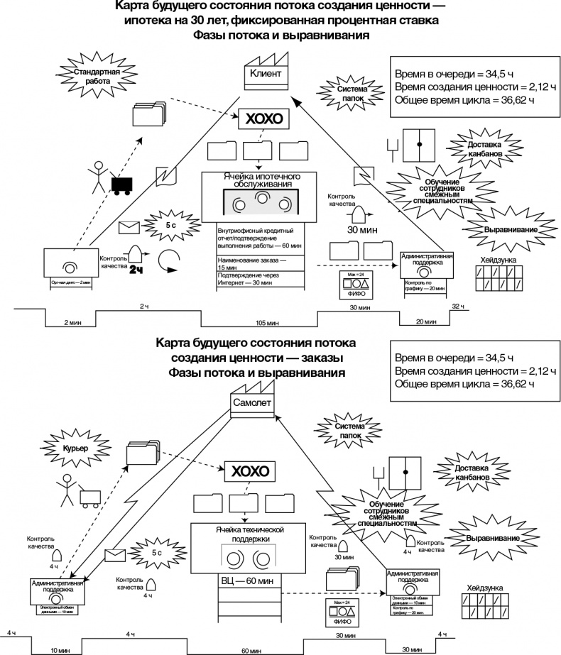 Иллюстрация к книге — Бережливый офис. Устранение потерь времени и денег [i_183.jpg]