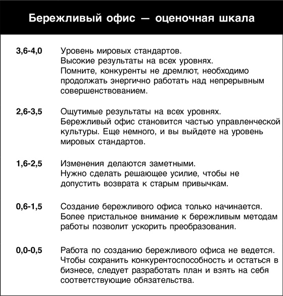 Иллюстрация к книге — Бережливый офис. Устранение потерь времени и денег [i_226.jpg]