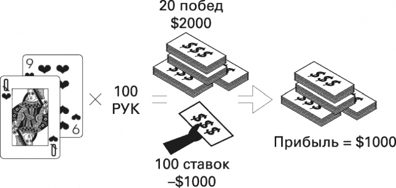 Иллюстрация к книге — Восемь правил эффективности. Умнее, быстрее, лучше [i_018.jpg]