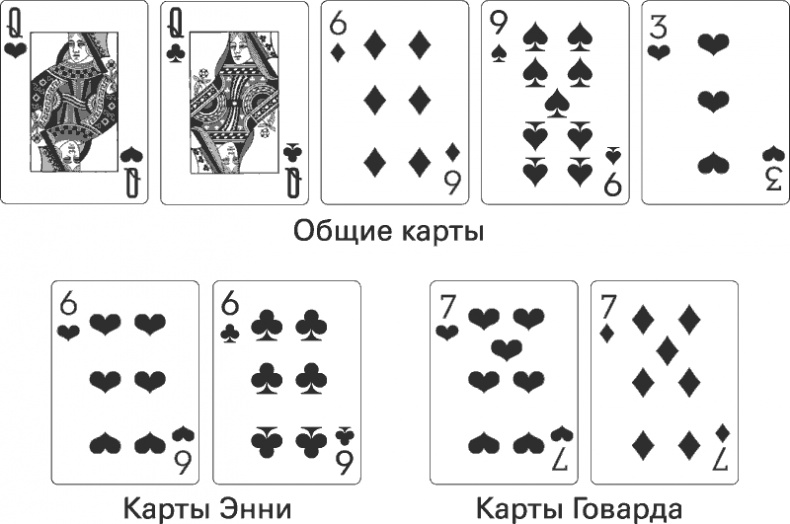 Иллюстрация к книге — Восемь правил эффективности. Умнее, быстрее, лучше [i_021.jpg]
