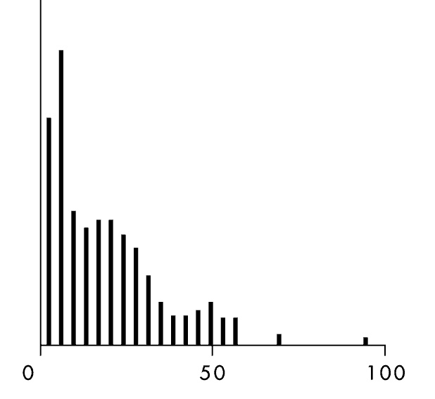 Иллюстрация к книге — Восемь правил эффективности. Умнее, быстрее, лучше [i_024.jpg]