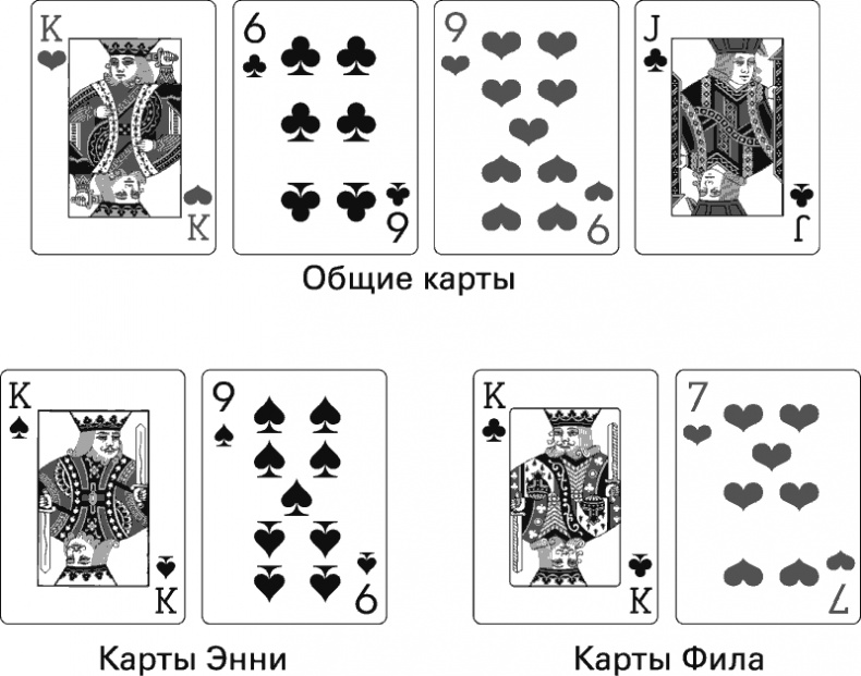 Иллюстрация к книге — Восемь правил эффективности. Умнее, быстрее, лучше [i_026.jpg]