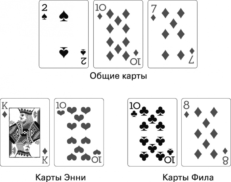 Иллюстрация к книге — Восемь правил эффективности. Умнее, быстрее, лучше [i_027.jpg]