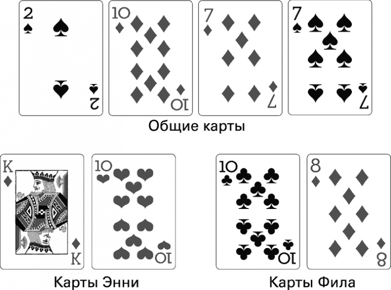 Иллюстрация к книге — Восемь правил эффективности. Умнее, быстрее, лучше [i_028.jpg]