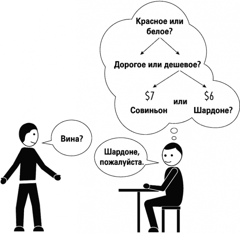 Иллюстрация к книге — Восемь правил эффективности. Умнее, быстрее, лучше [i_030.jpg]